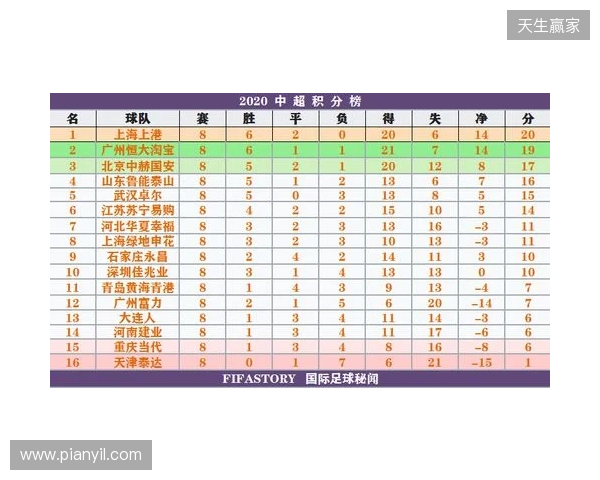 一目了然!2026赛季中超16队完整30轮赛程,铁杆球迷快收藏转发! 一目了然!2026赛季中超16队完整30轮赛程,铁杆球迷快收藏转发!